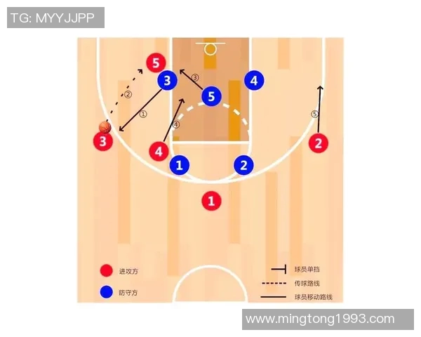 上海篮球队进攻体系解析：战术布局与球员配合的完美结合