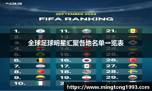 全球足球明星汇聚各地名单一览表